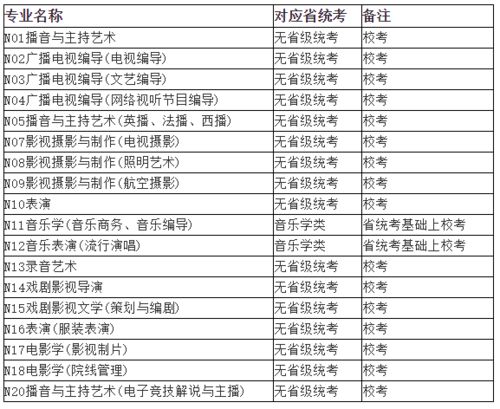 2021年藝術(shù)類校考專業(yè)與各省統(tǒng)考對(duì)應(yīng)關(guān)系詳解