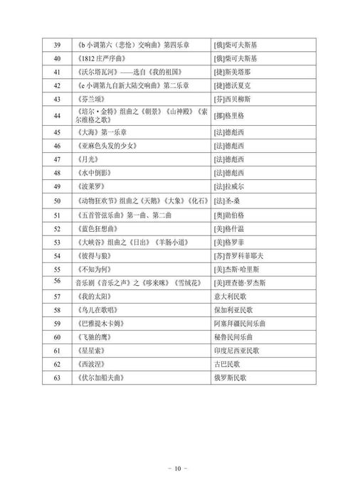 2022統(tǒng)考 湖北省藝術(shù)類專業(yè)考試大綱已發(fā)布，考生如何備戰(zhàn)？